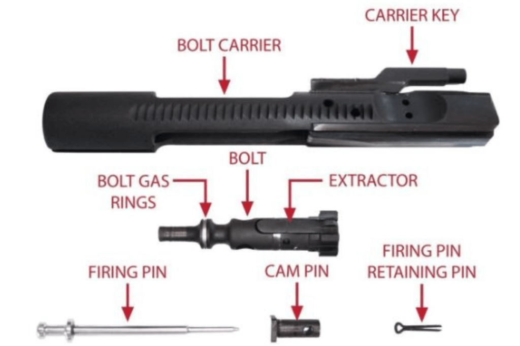 bolt carrier pieces labeled 2